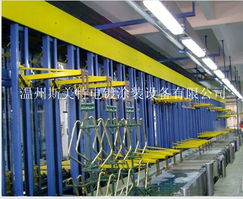 全自動垂直升降掛鍍銅鎳鉻電鍍系統(tǒng)與瑞安市斯普達(dá)電鍍涂裝設(shè)備制造廠的包裝設(shè)計(jì)