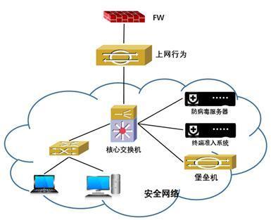 從防御藍(lán)圖到安全壁壘 一文看懂網(wǎng)絡(luò)安全五大目標(biāo)的實(shí)現(xiàn)路徑與包裝設(shè)計(jì)