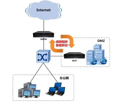 網絡安全產品普及 深入解析防火墻的概念與設計